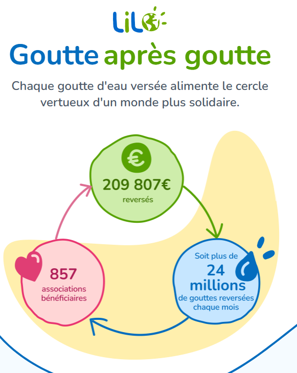 Prix coup de pouce 2026 - Lilo.org